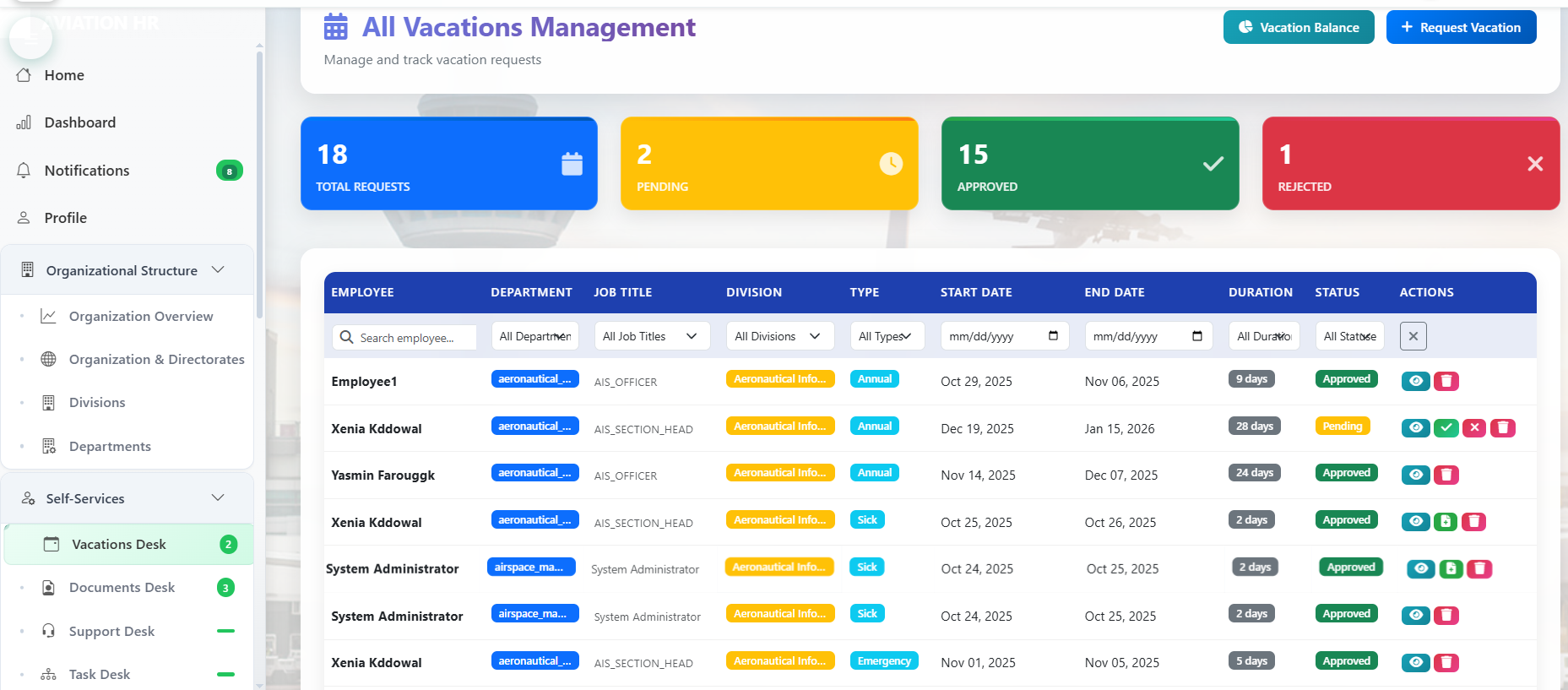 Aviation Management 6